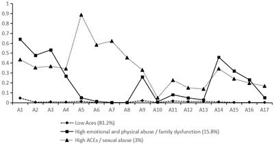 Prevalence, subtypes, and risk factors of adverse childhood experiences among Chinese residents: a multicenter cross-sectional study